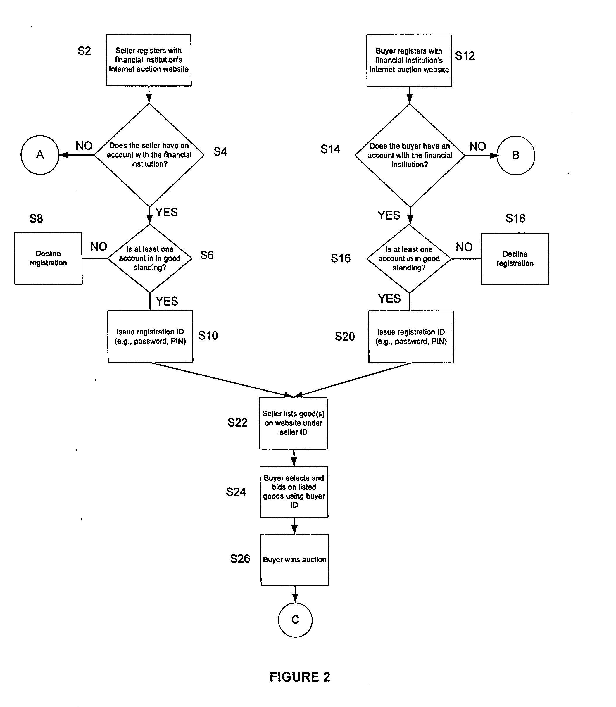 Method and system for managing and conducting a network auction