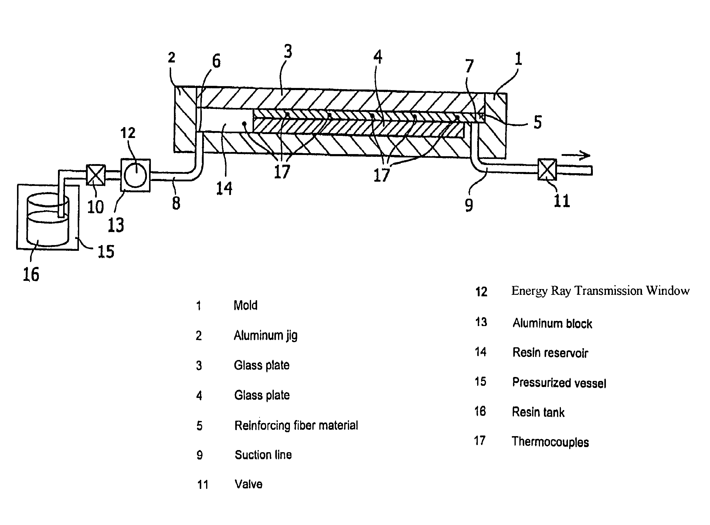 RTM molding method