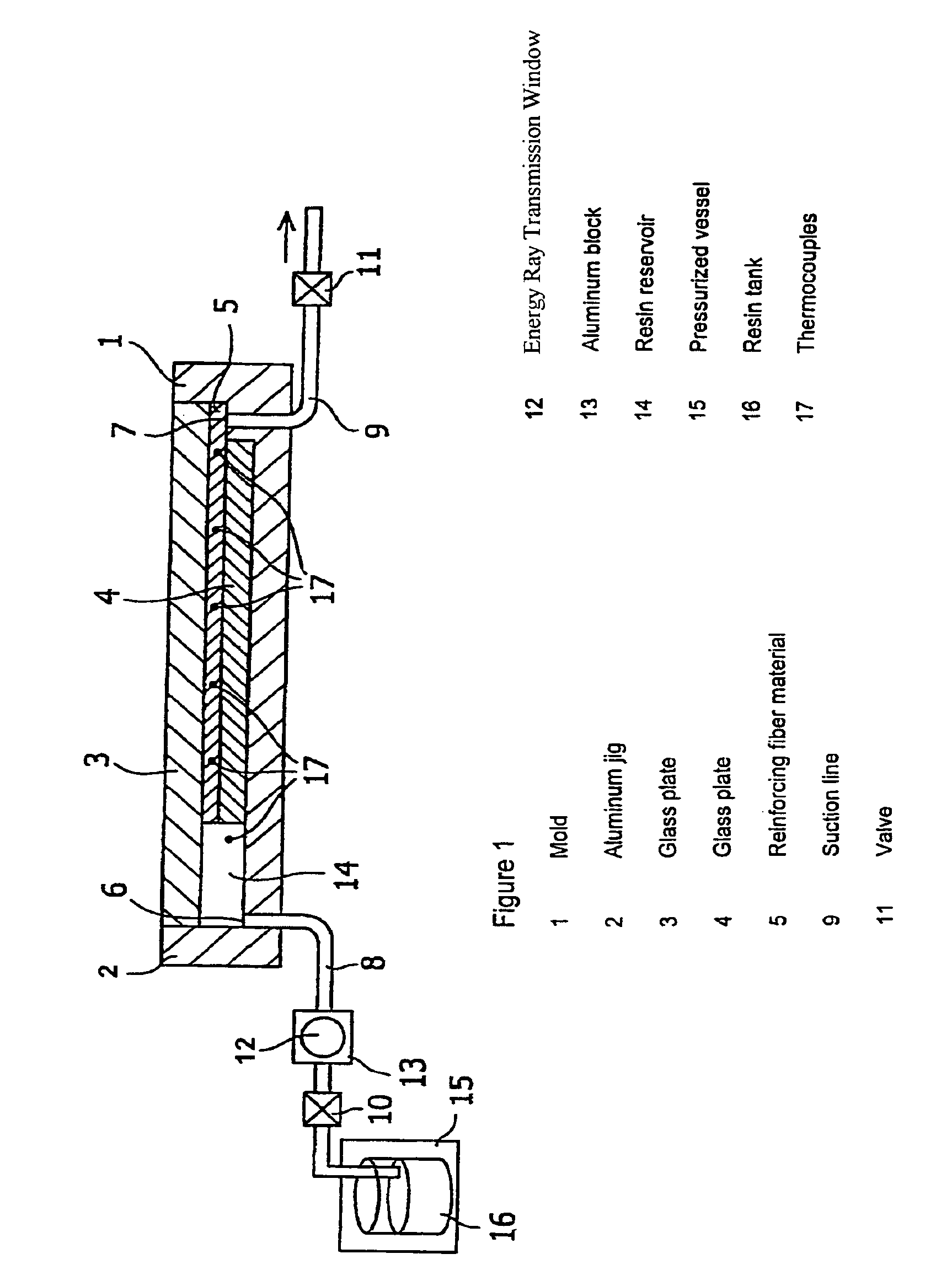 RTM molding method