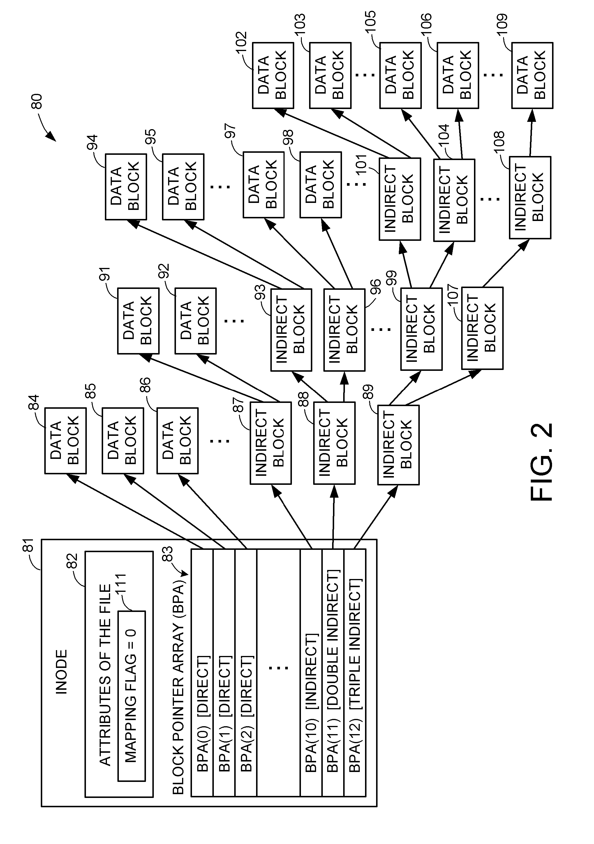 Creating point-in-time copies of file maps for multiple versions of a production file to preserve file map allocations for the production file