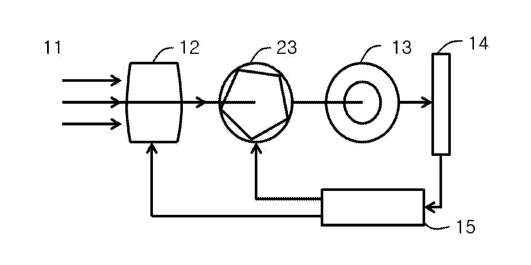 Light control apparatus for an image sensing optical device