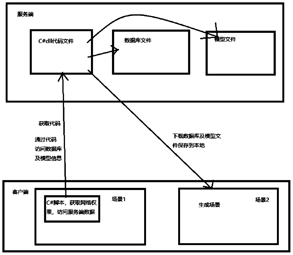 Secondary object primitive library design system of intelligent substation