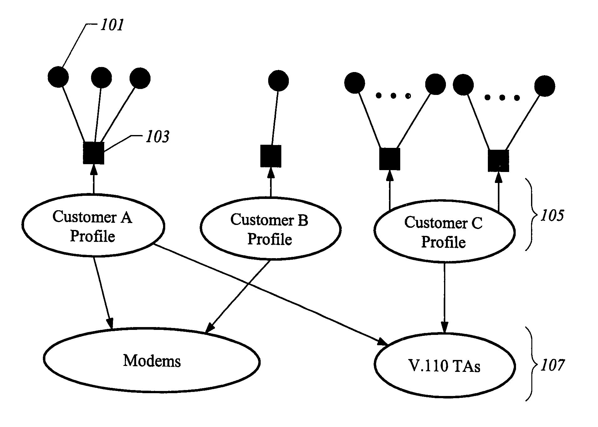 Managing access to resources and services utilizing call information