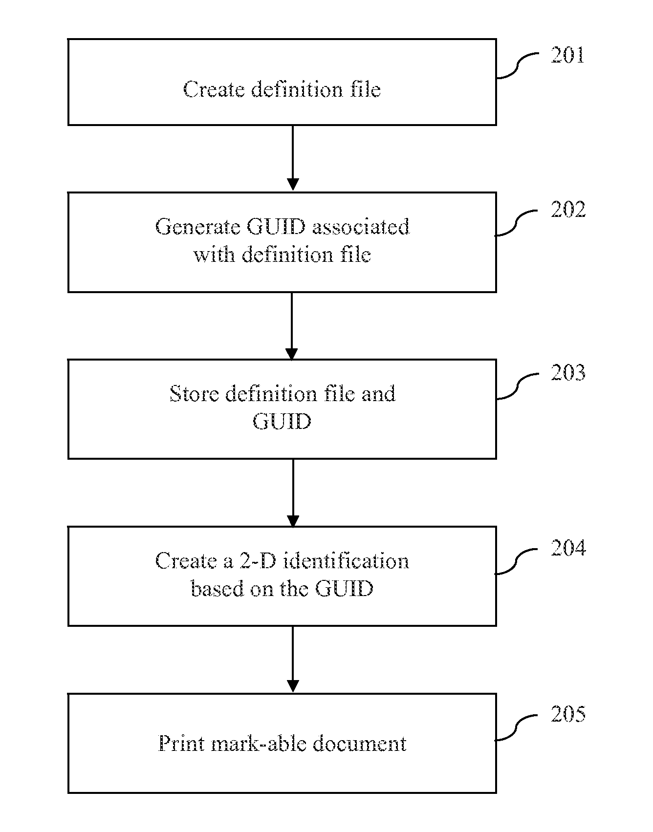 Creating and Processing a Mark-able Document