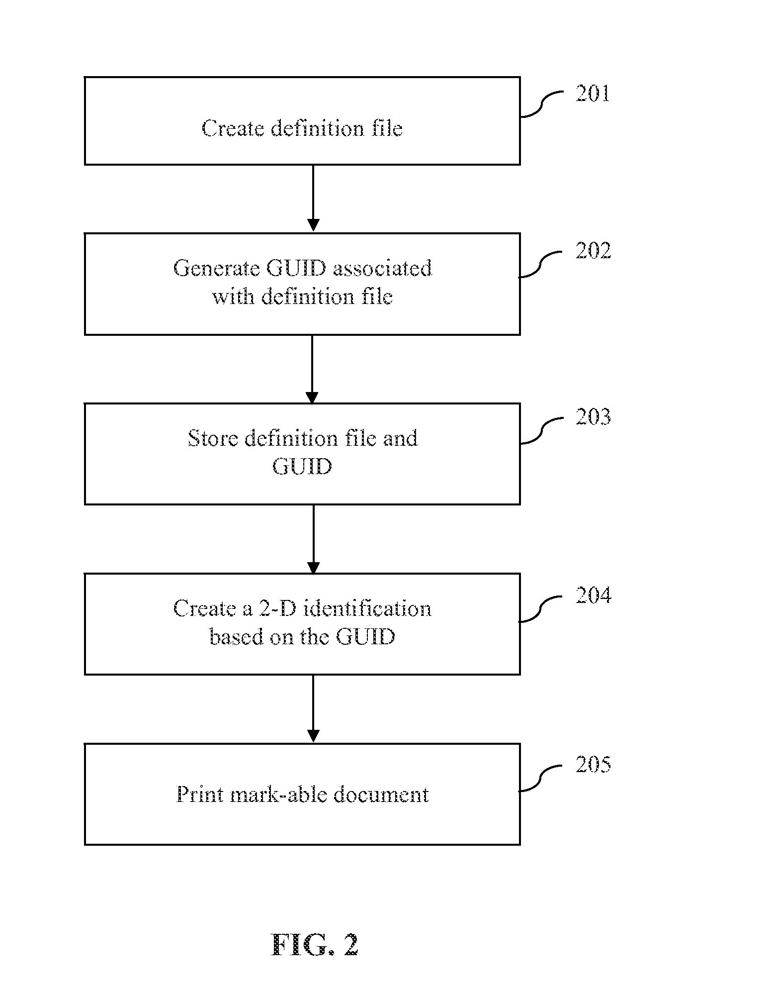 Creating and Processing a Mark-able Document