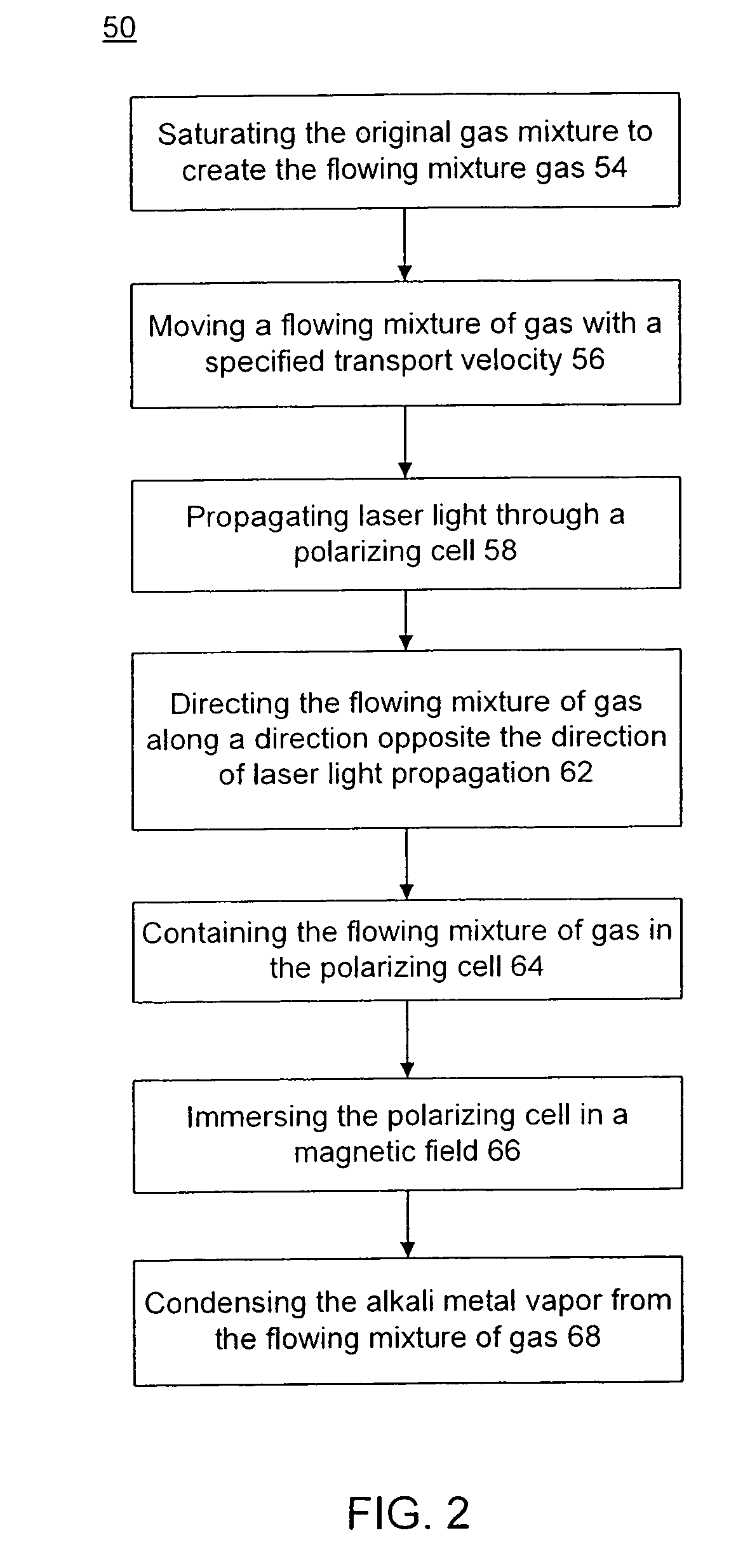 Thermal management technology for polarizing xenon