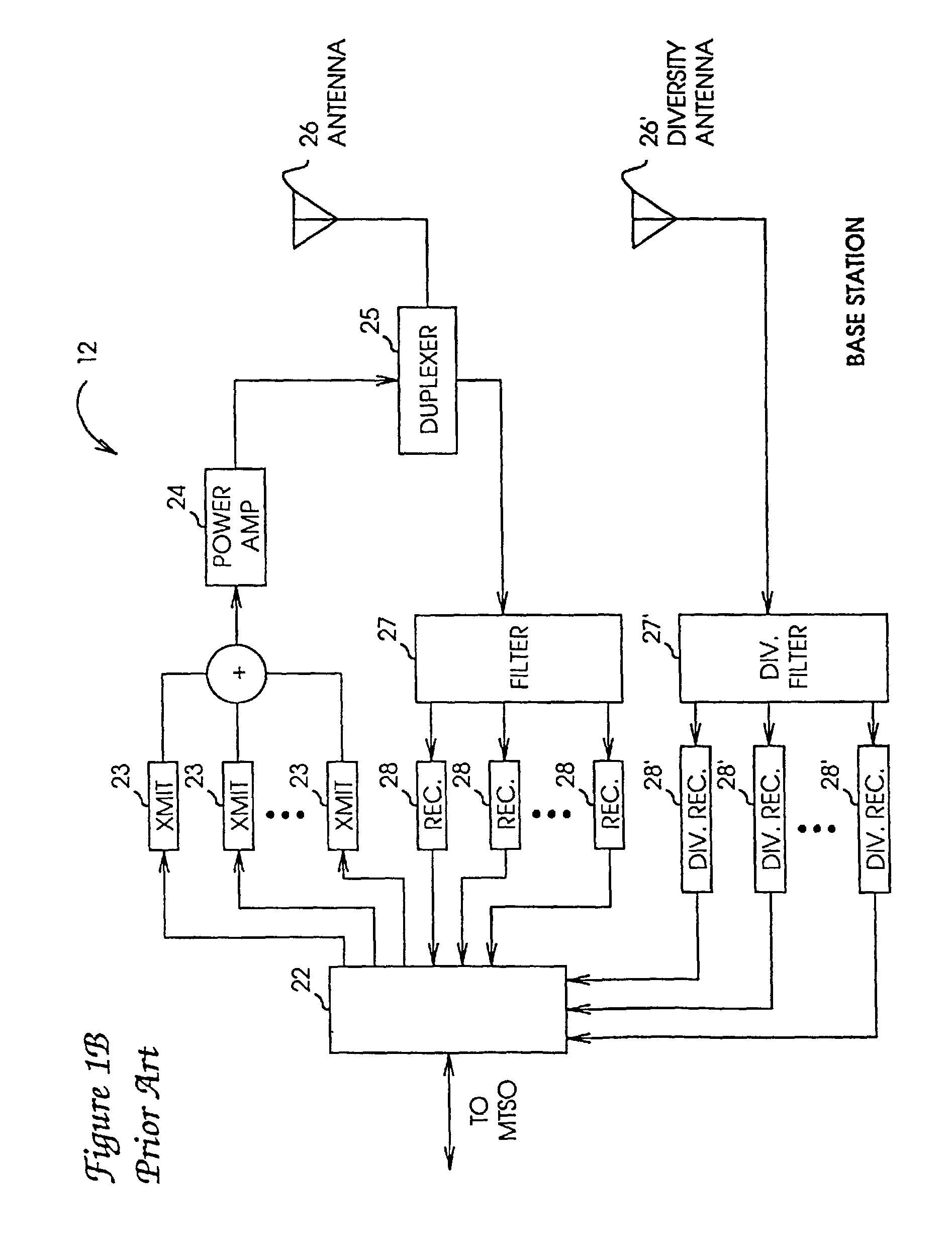 Cellular communications system with sectorization