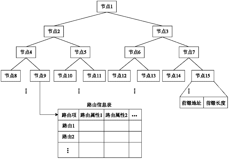 Multithreading parallel processing method of border gateway protocol