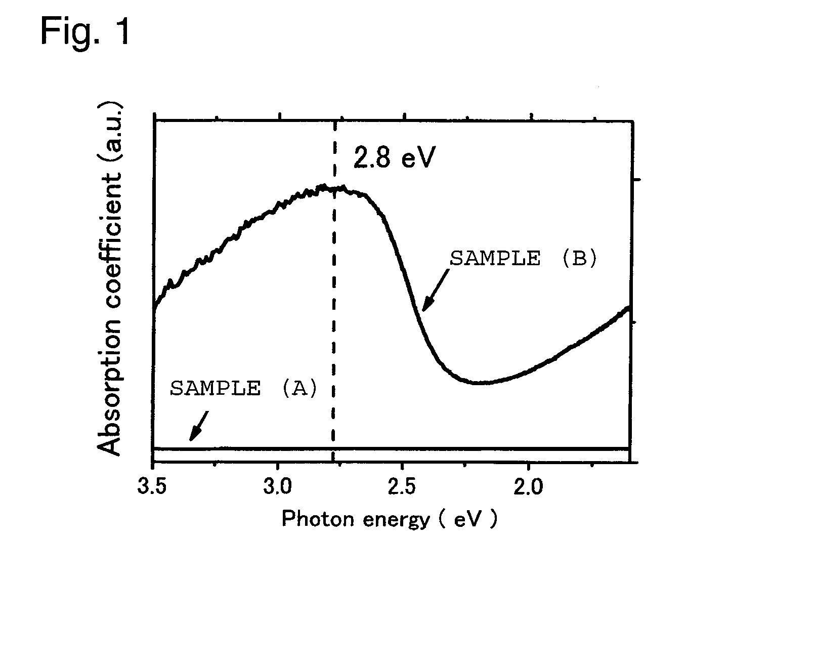 Method for preparing electroconductive mayenite type compound