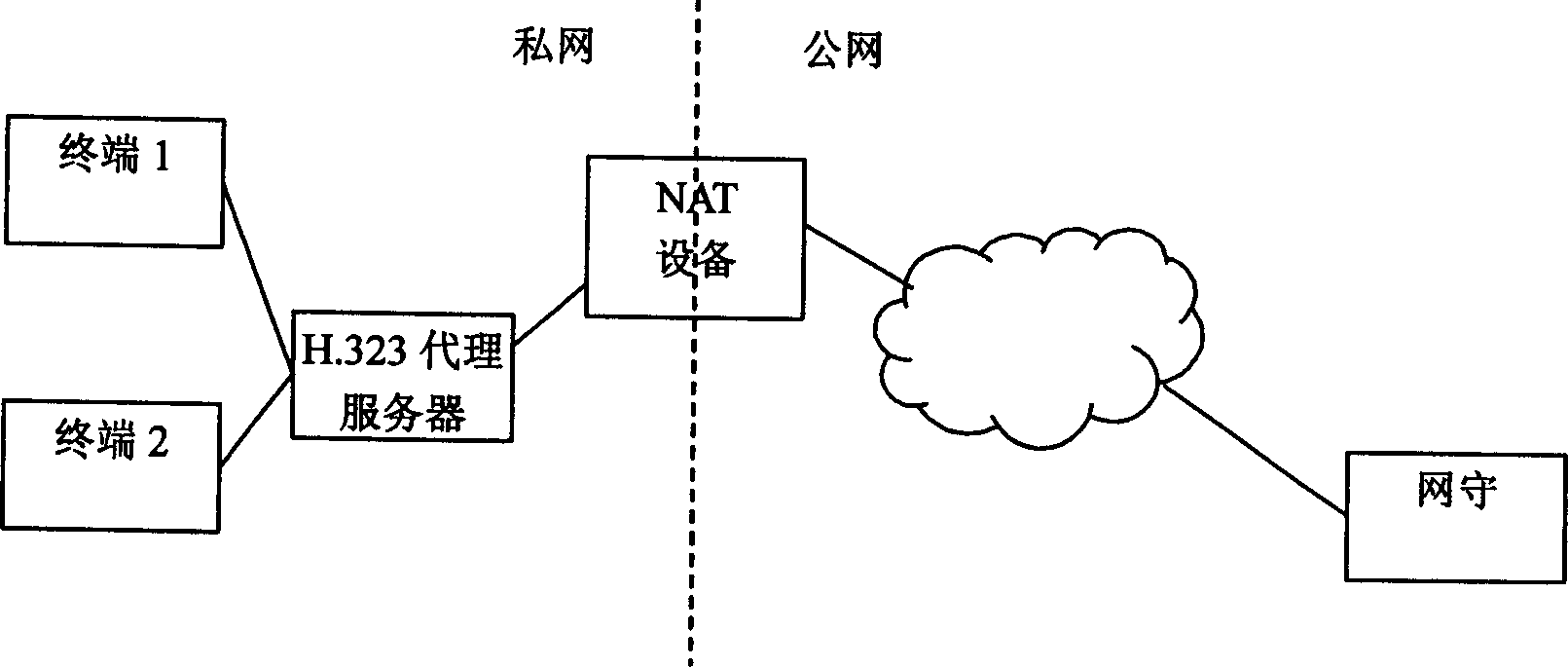 Method for H.323 agent server to register on gatekeeper from terminals after being agent of NAT