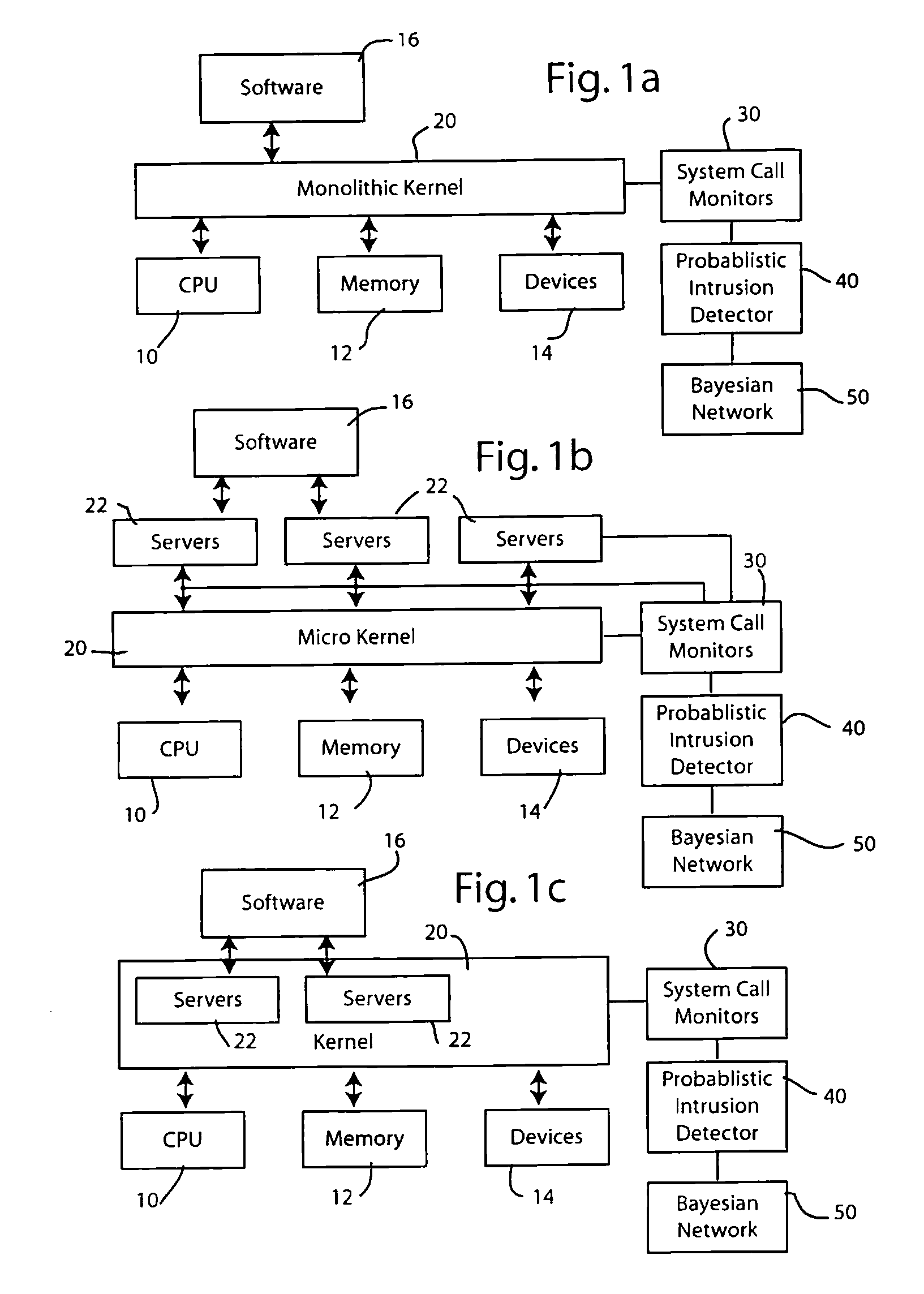 Intrusion detection using system call monitors on a bayesian network