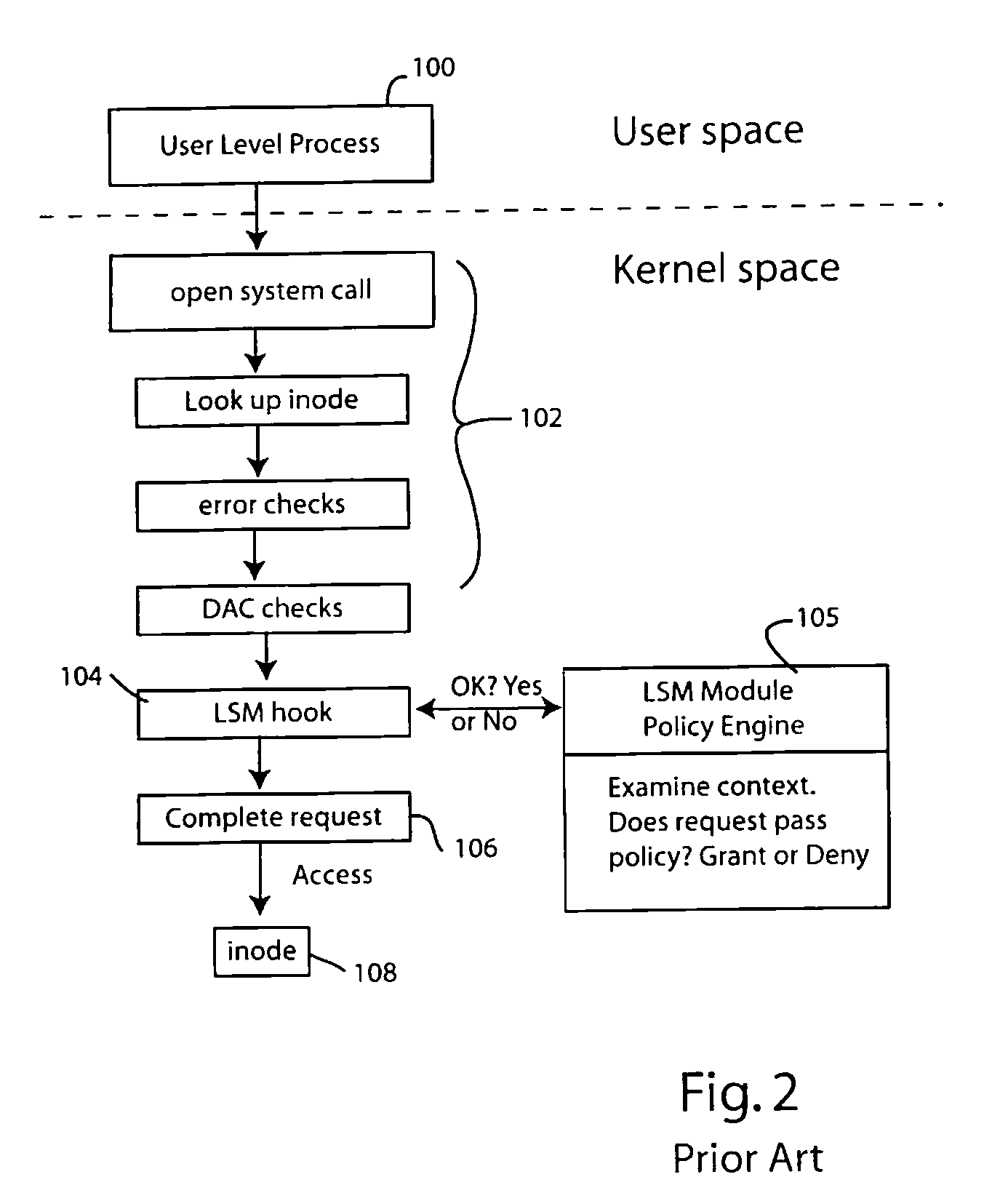 Intrusion detection using system call monitors on a bayesian network