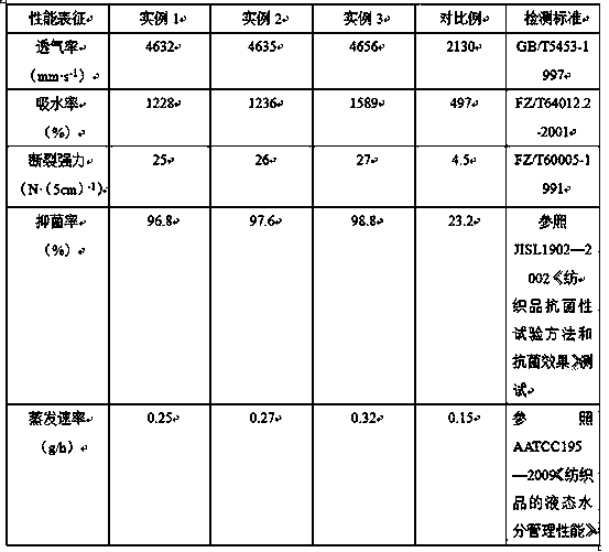 Preparation method of surface layer material of cotton sanitary product