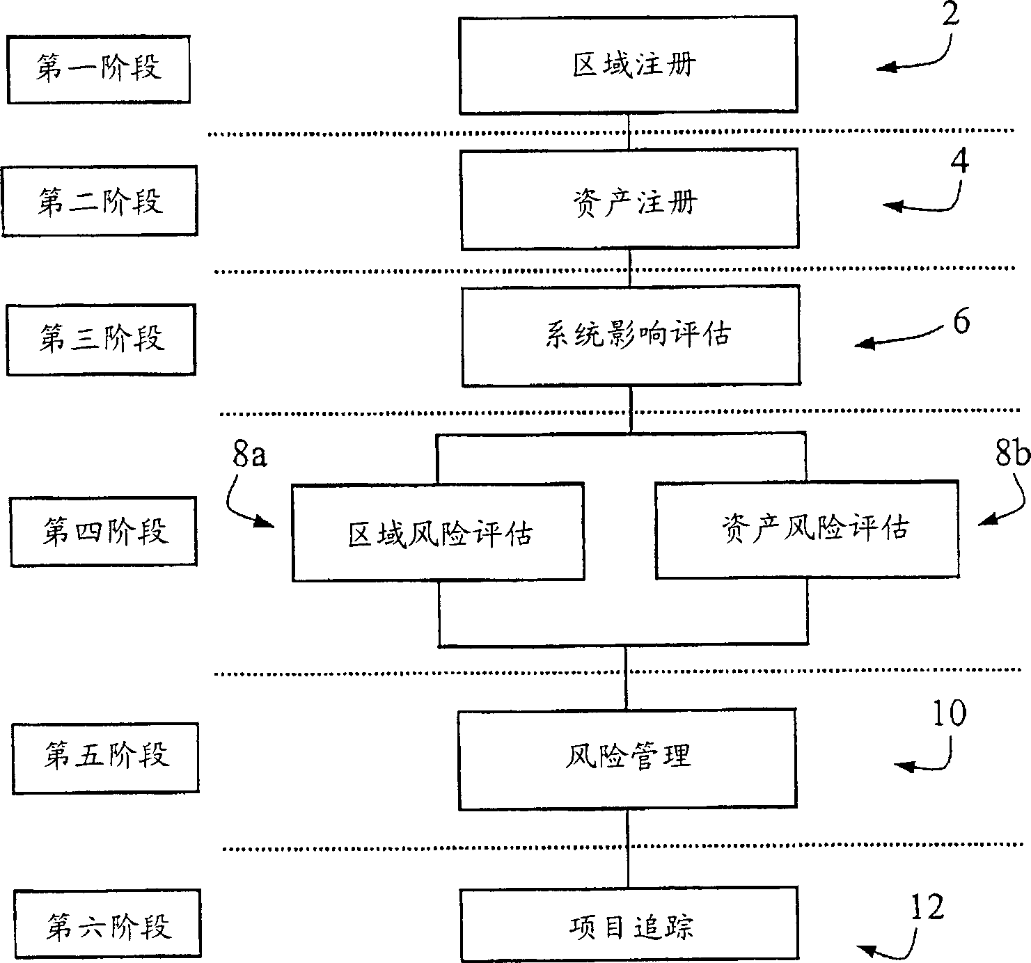 Risk control system