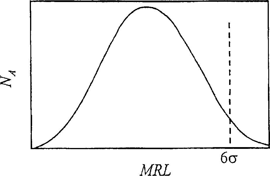 Risk control system