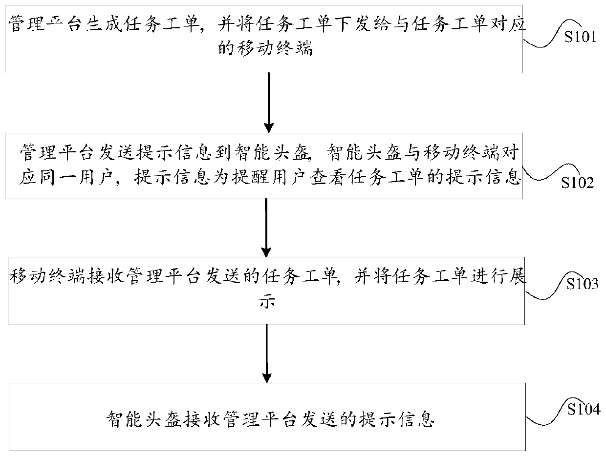 Task processing method, device and system based on intelligent helmet