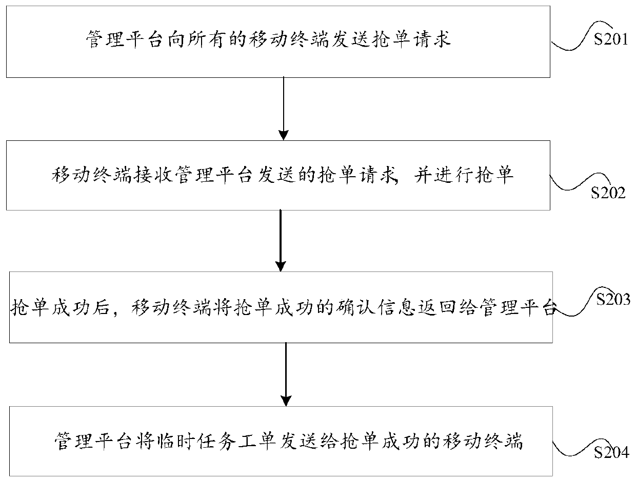 Task processing method, device and system based on intelligent helmet