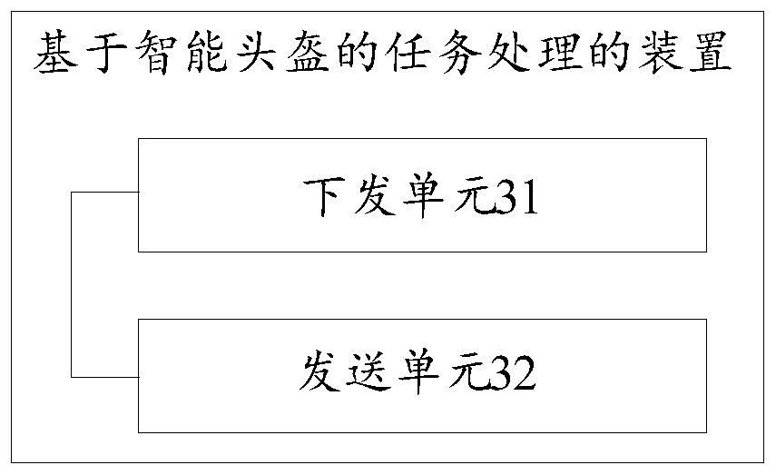 Task processing method, device and system based on intelligent helmet