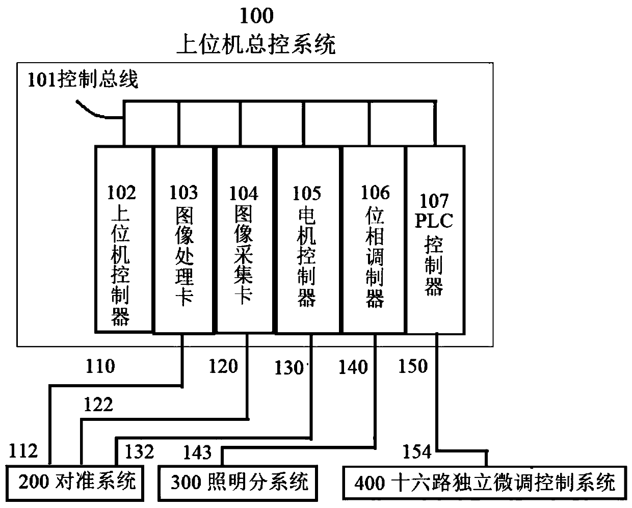 Intelligent correction device control system for super-resolution photoetching precision mask