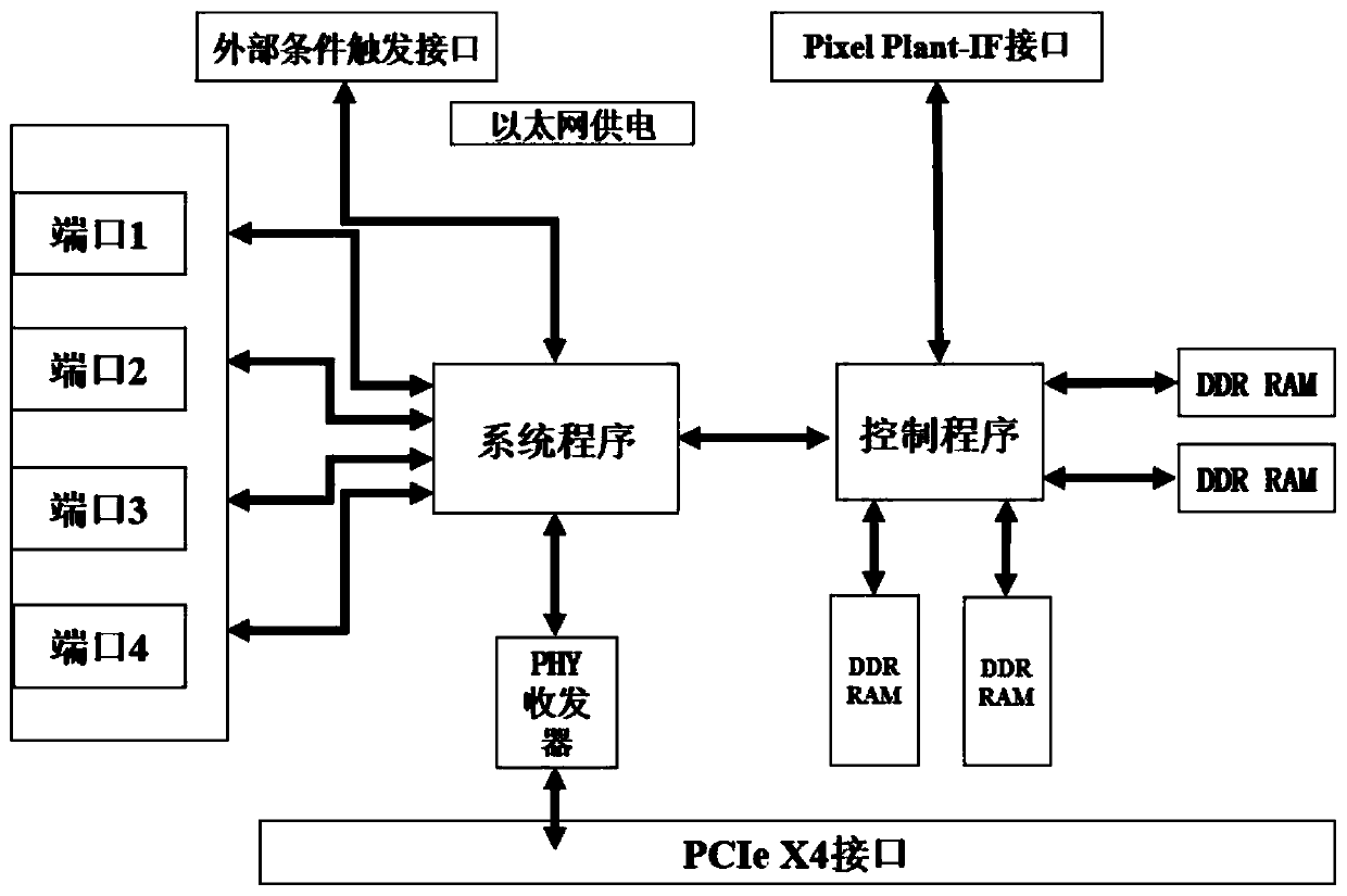 Intelligent correction device control system for super-resolution photoetching precision mask