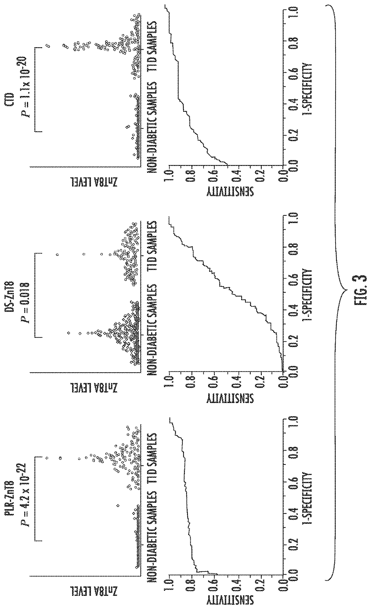 A proteoliposome-based znt8 self-antigen for type 1 diabetes diagnosis