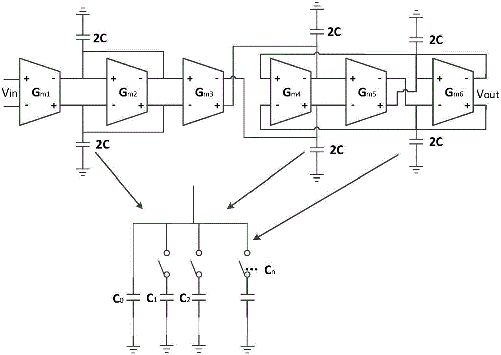 Three-order low-pass Gm-C filter for multi-mode zero intermediate frequency receiver