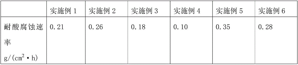 Enamel-lined reactor material special for polyaluminium chloride production