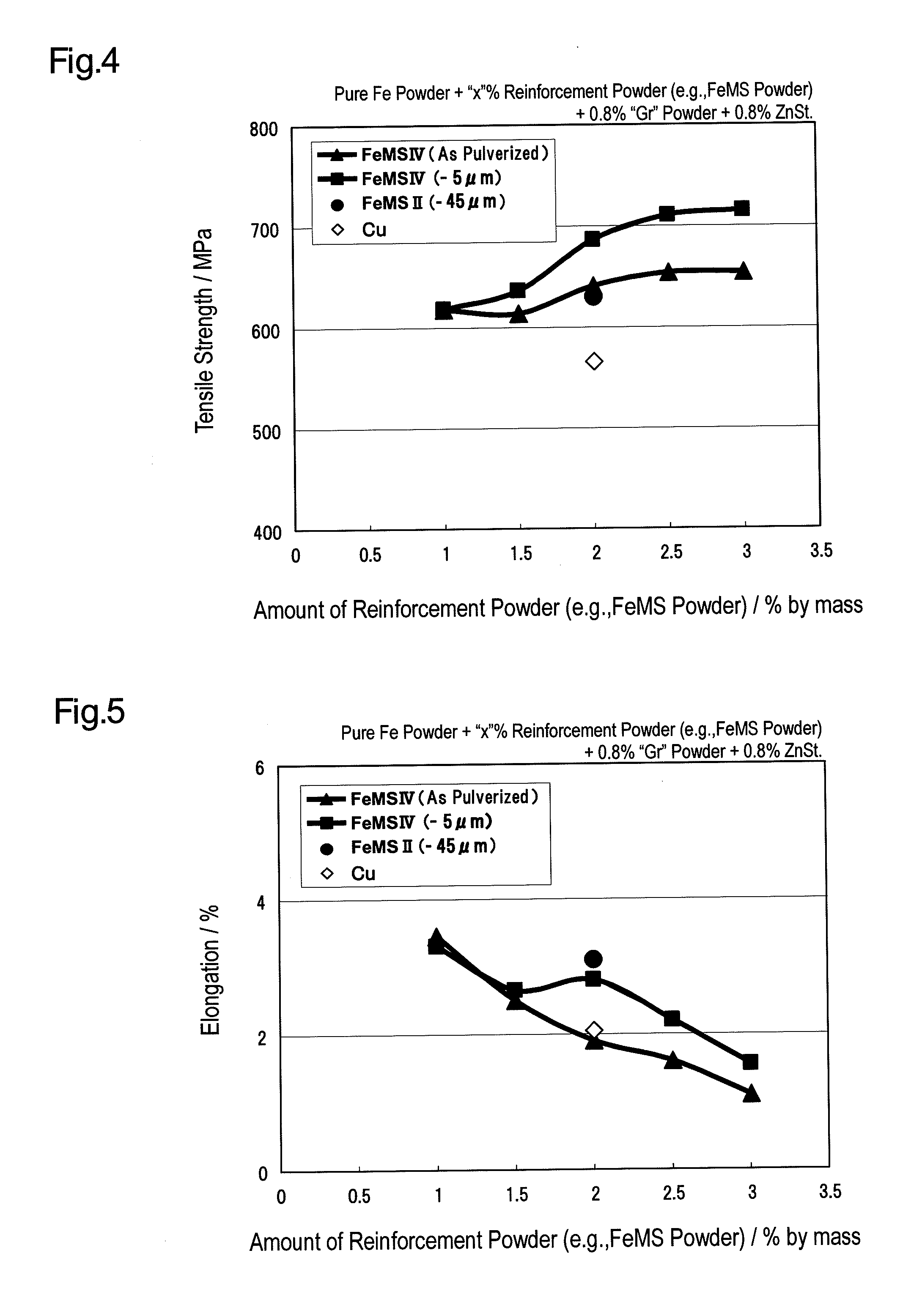 Ferrous sintered alloy and process for producing the same as well as ferrous-sintered-alloy member