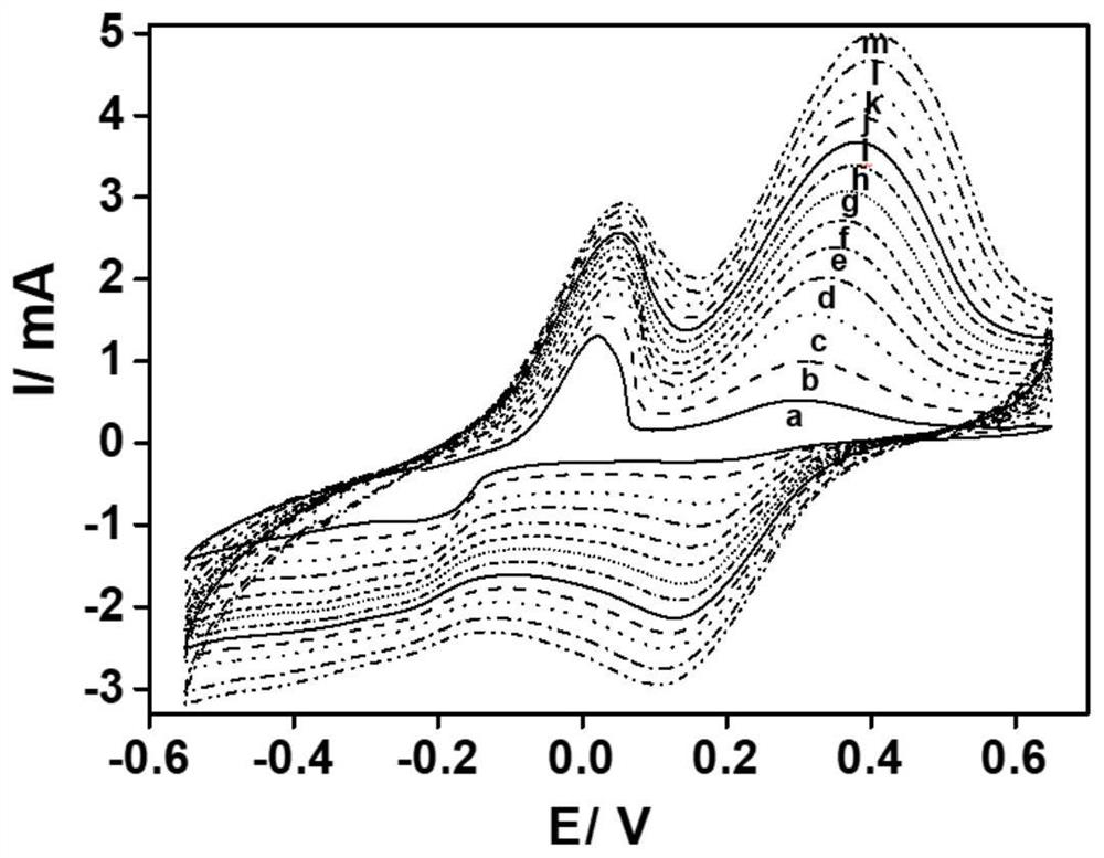 An electrode system for electrochemical detection and its application