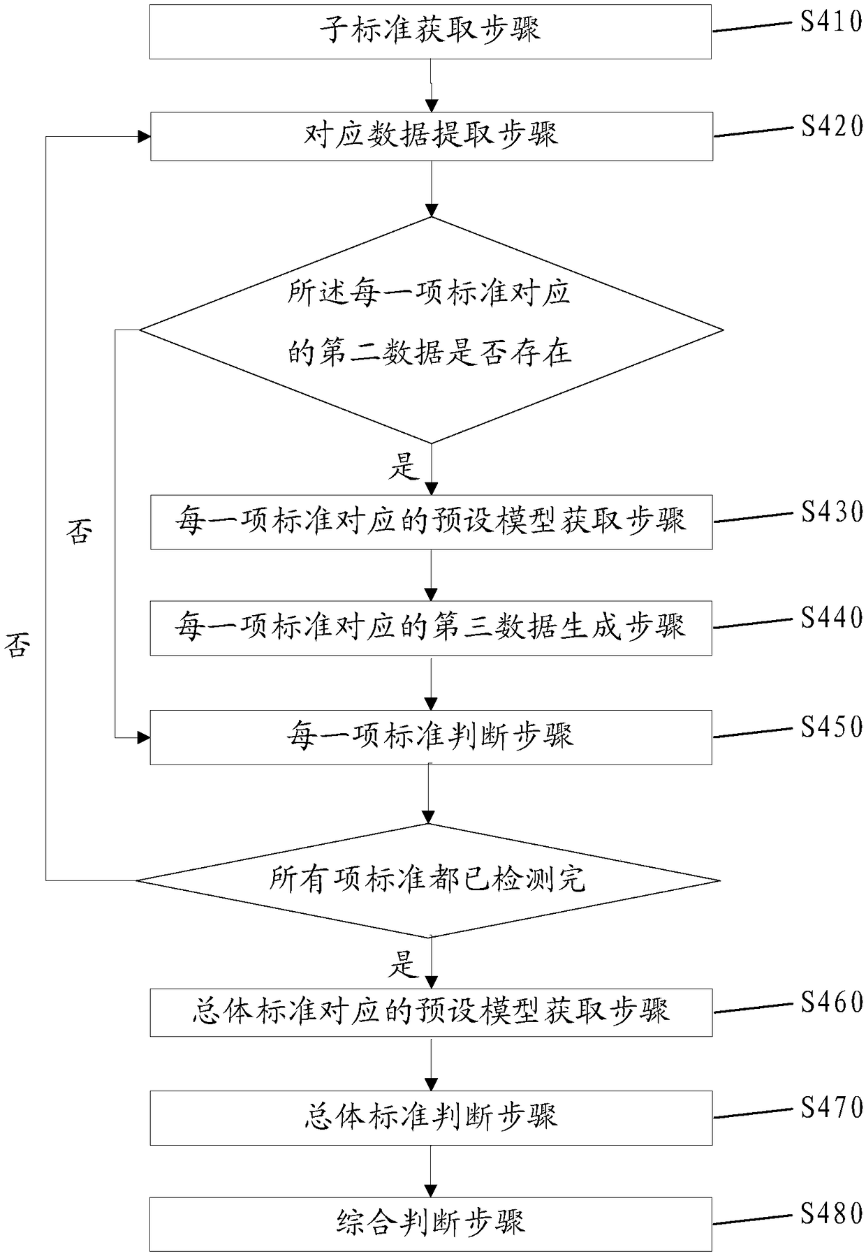 Active identification method and robot system based on big data and depth learning