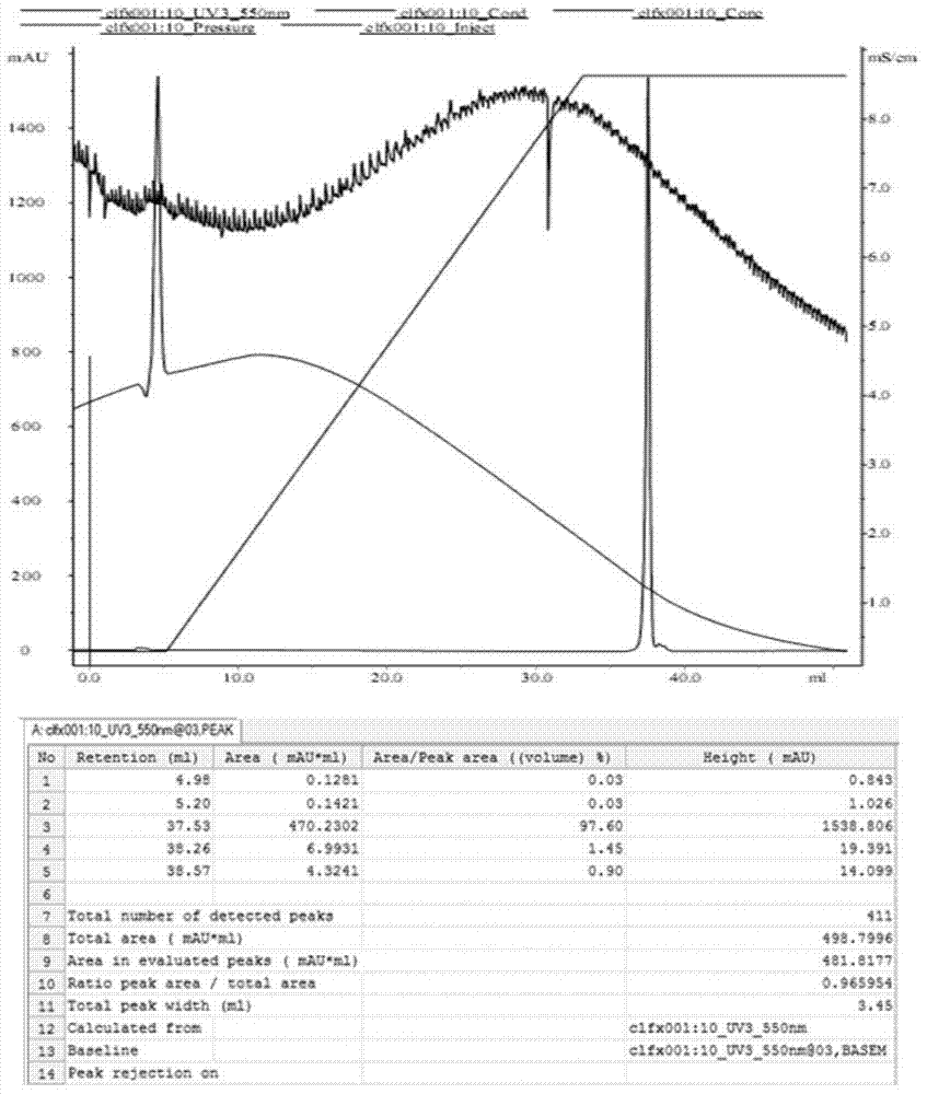 P substance peptide probe capable of specific recognition of neurokinin-1 receptor protein, and preparation and application thereof