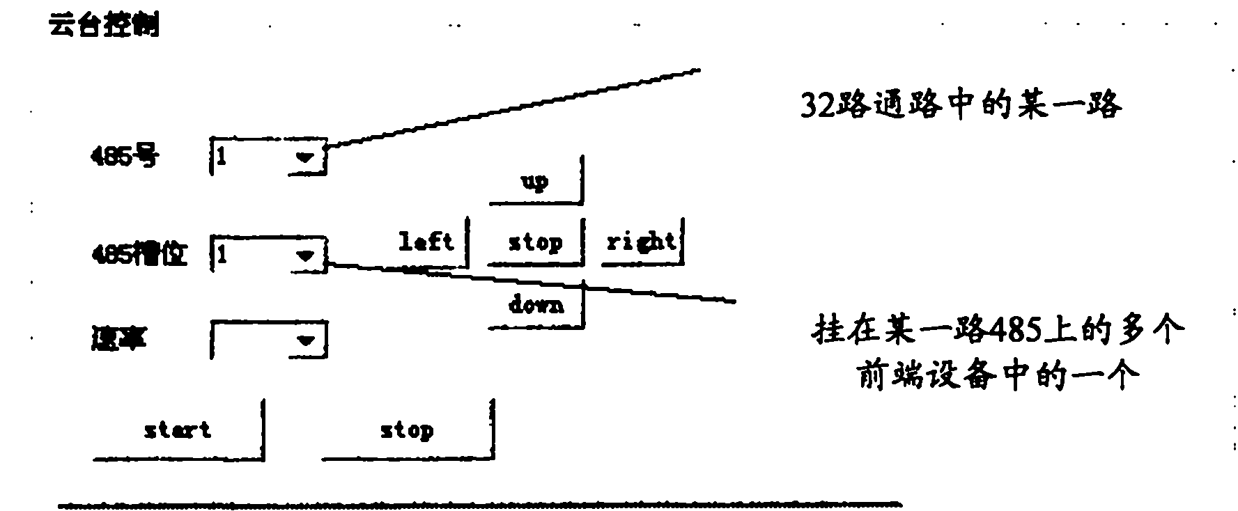 Network code divider and method for controlling front-end equipment