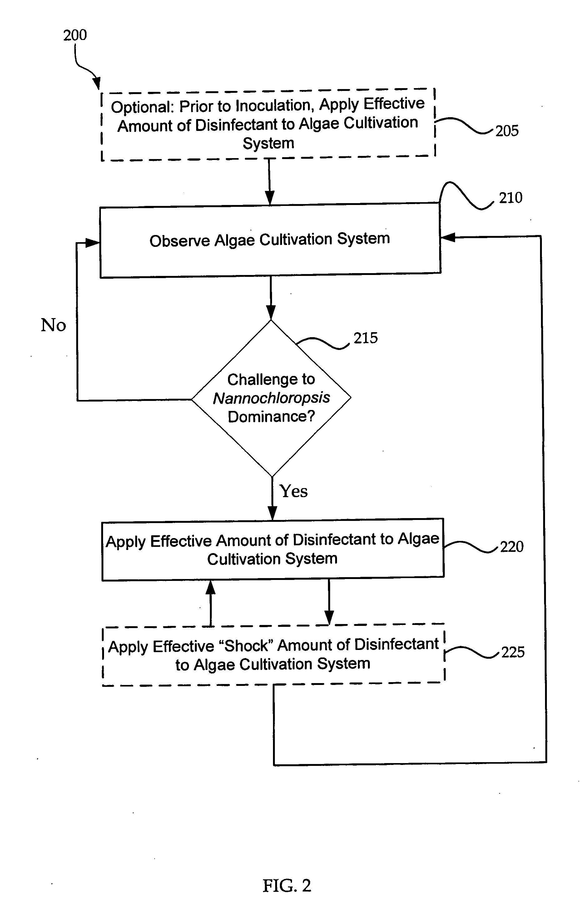 Systems and methods for maintaining the dominance of nannochloropsis in an algae cultivation system