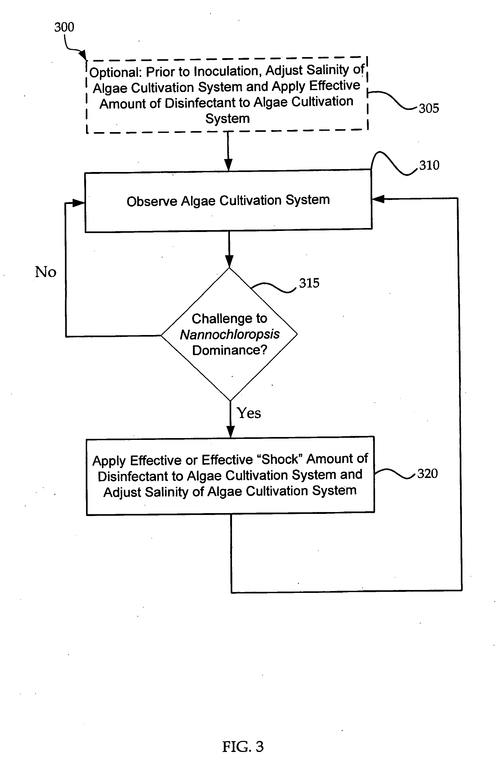 Systems and methods for maintaining the dominance of nannochloropsis in an algae cultivation system