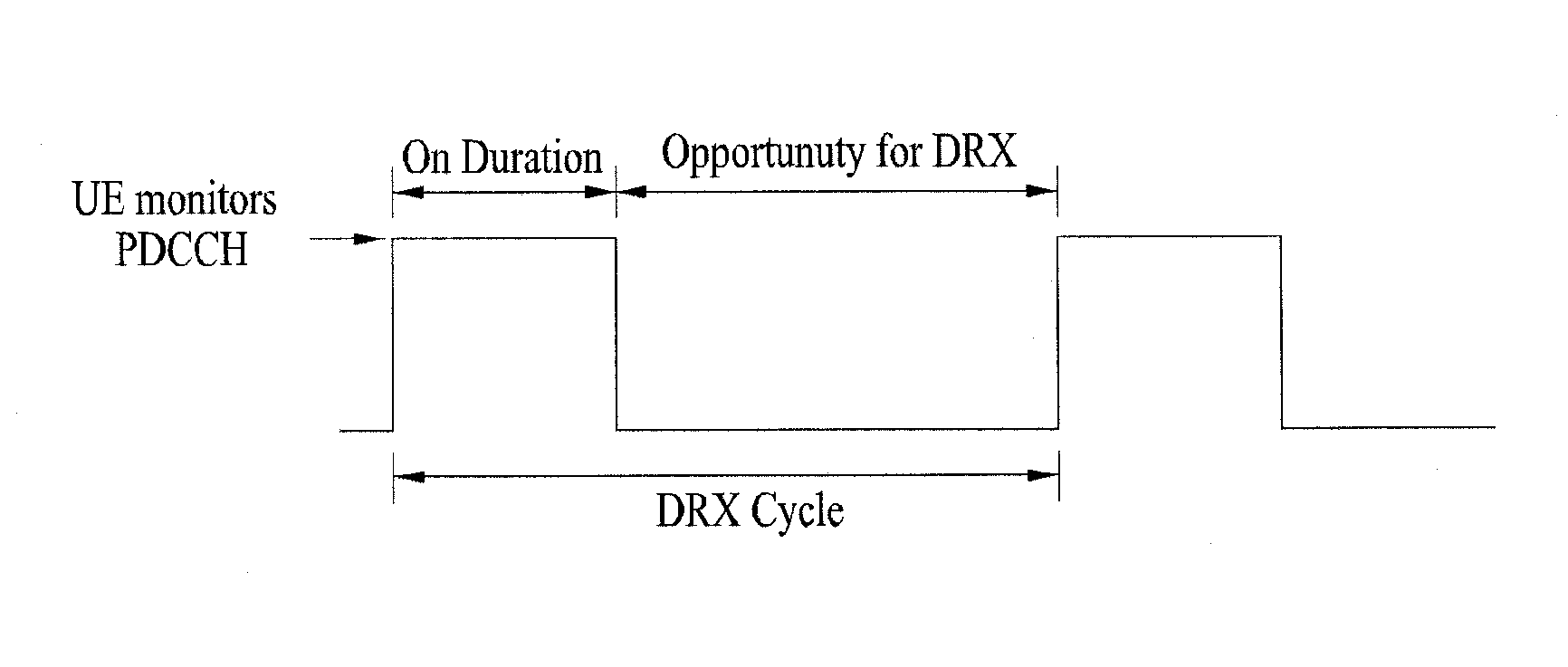 Method for monitoring downlink control channel in user equipements