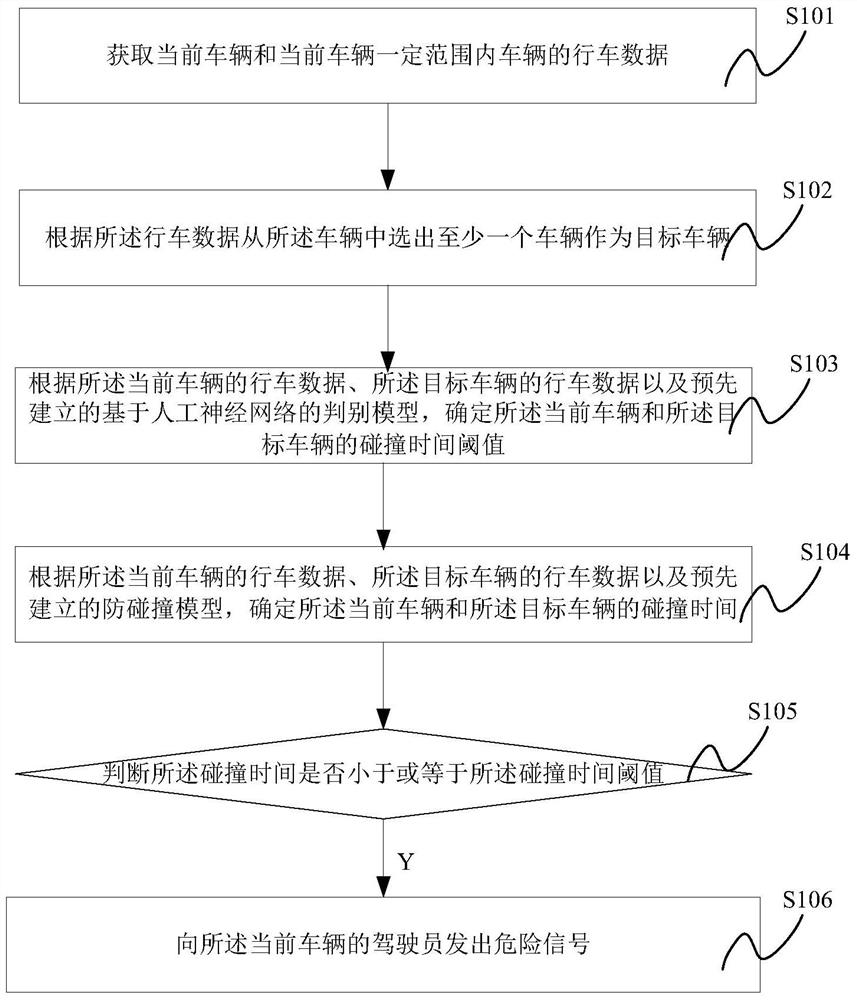 A vehicle network-based anti-collision method and system