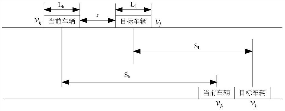 A vehicle network-based anti-collision method and system