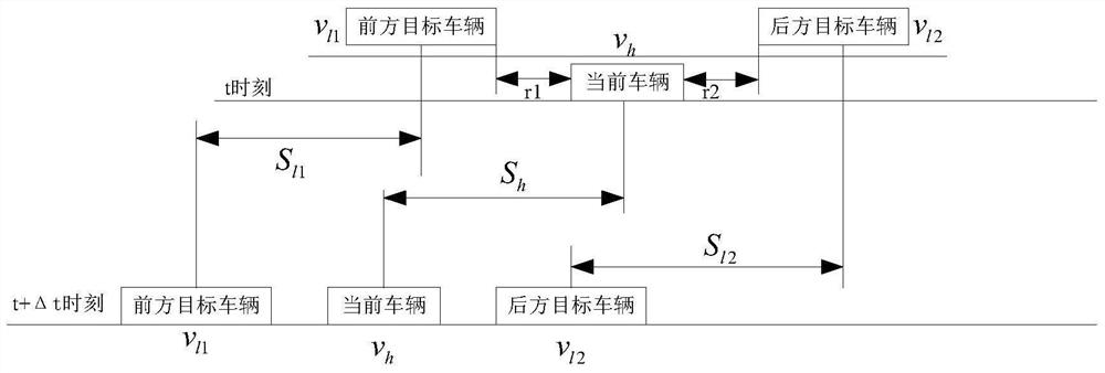 A vehicle network-based anti-collision method and system