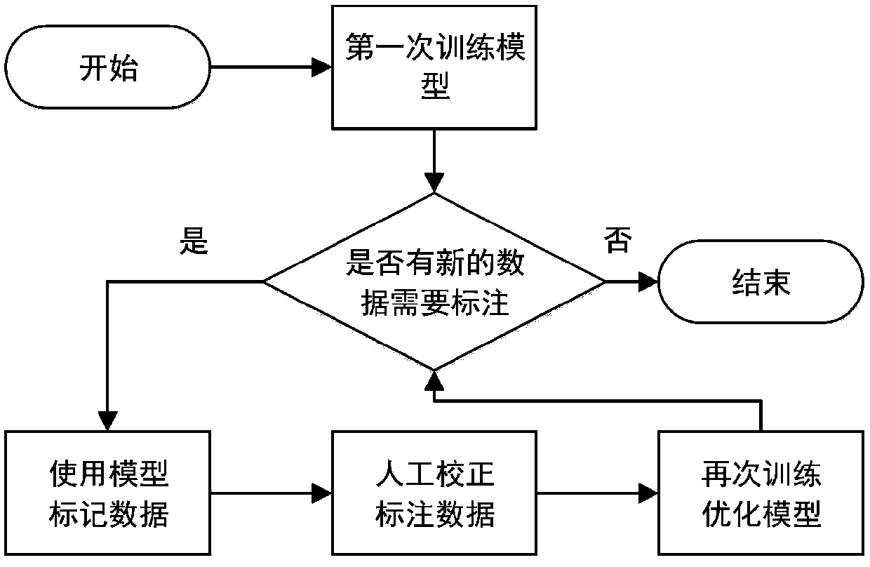 Auxiliary data labeling method capable of achieving online learning