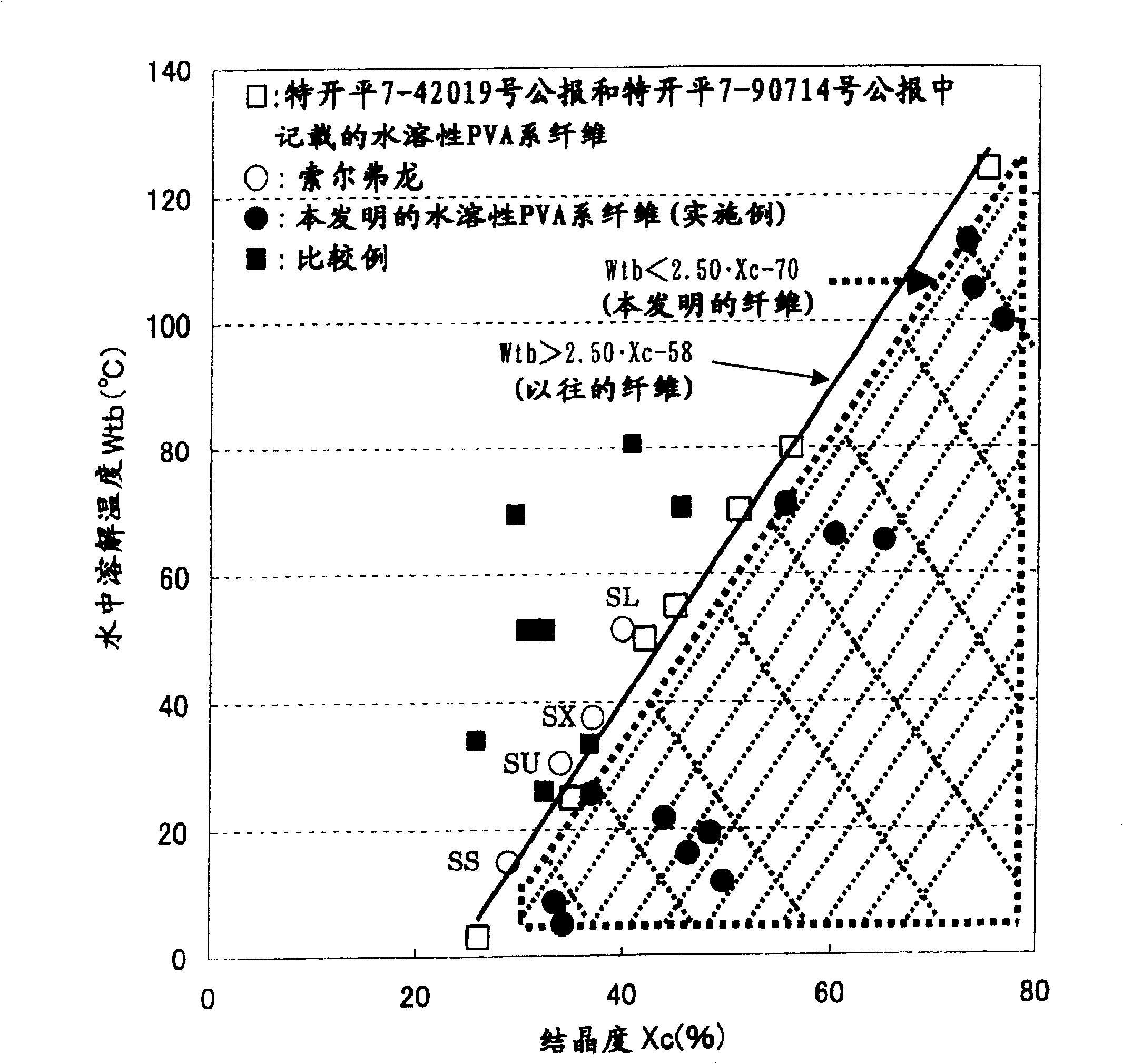 Water soluble vinylon and non-woven cloth containing the same vinylon