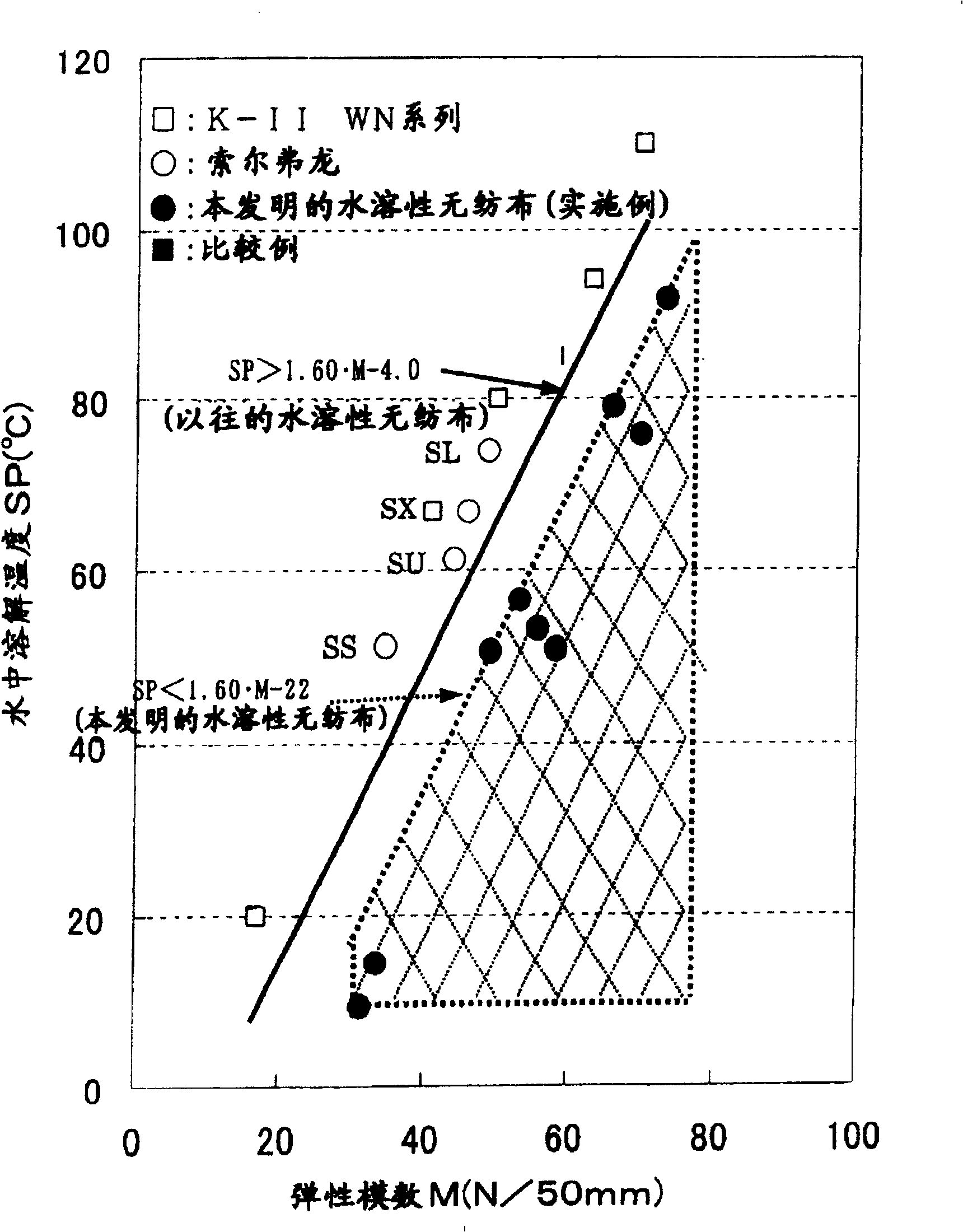 Water soluble vinylon and non-woven cloth containing the same vinylon