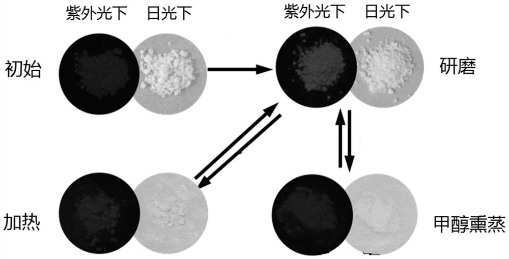 Multi-stimulus-response color-changing material and preparation method and application thereof