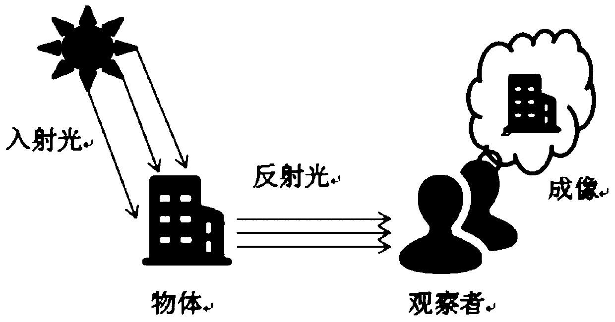 Retinex-based image enhancement method in a dark vision environment