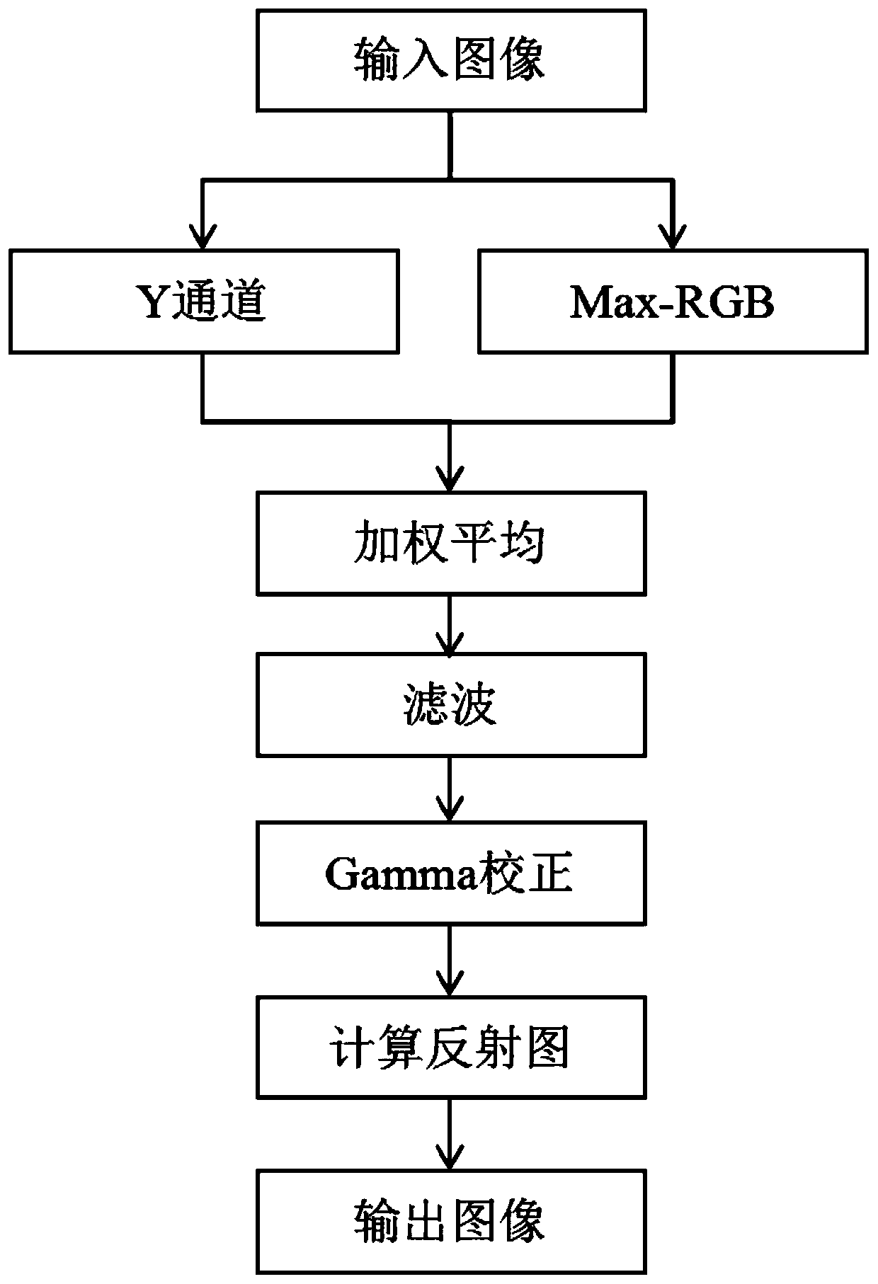 Retinex-based image enhancement method in a dark vision environment