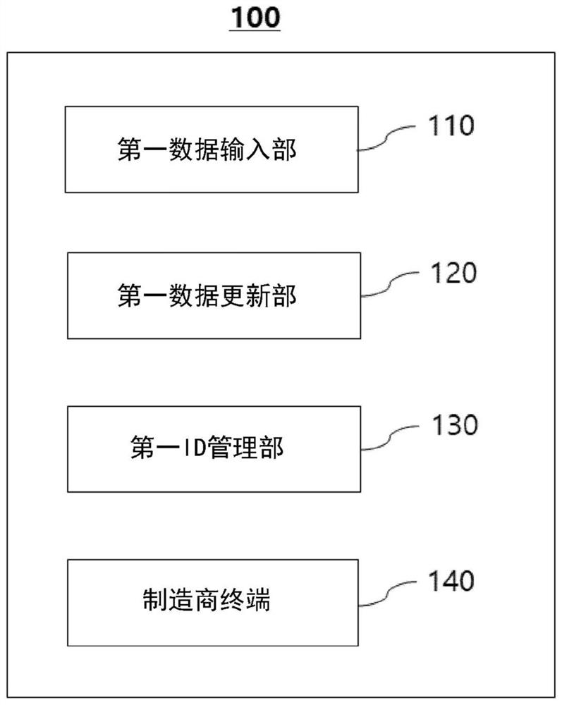 Iot-based cable used in cable management system