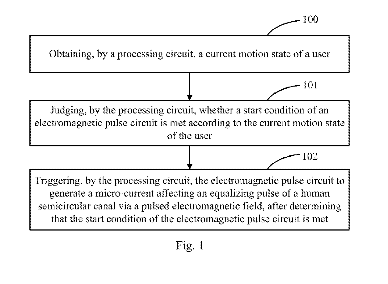 Method and system for preventing motion sickness