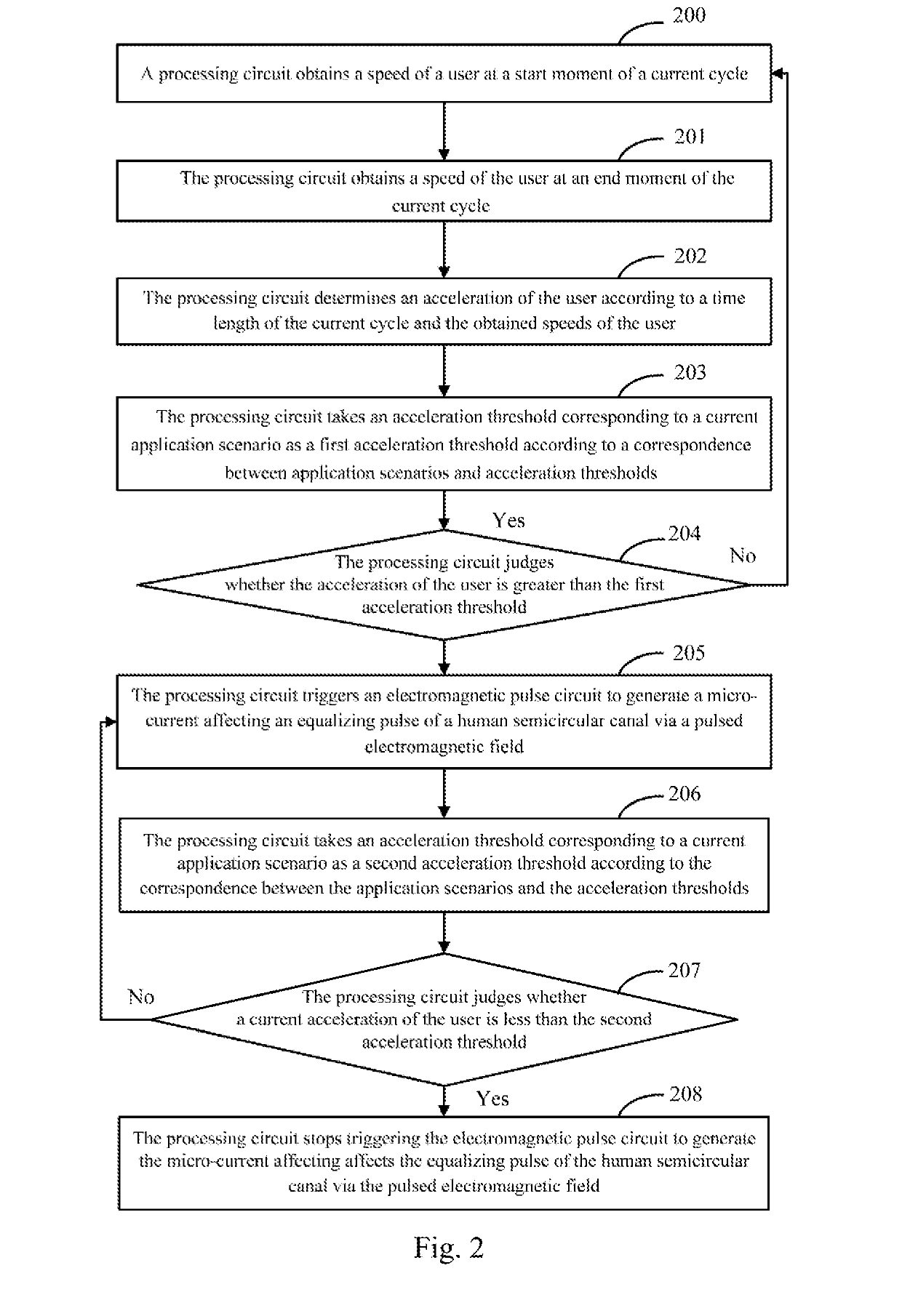 Method and system for preventing motion sickness