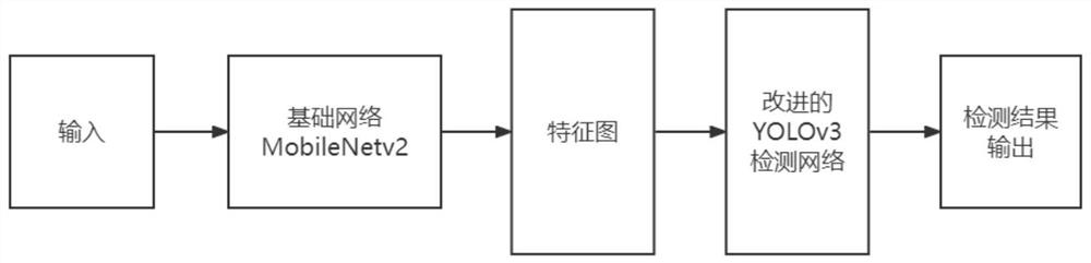 Lightweight gesture recognition method based on deep learning