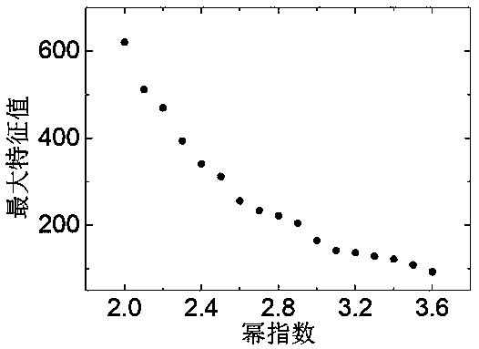 Unmanned aerial vehicle group robust formation method applied to communication limited condition