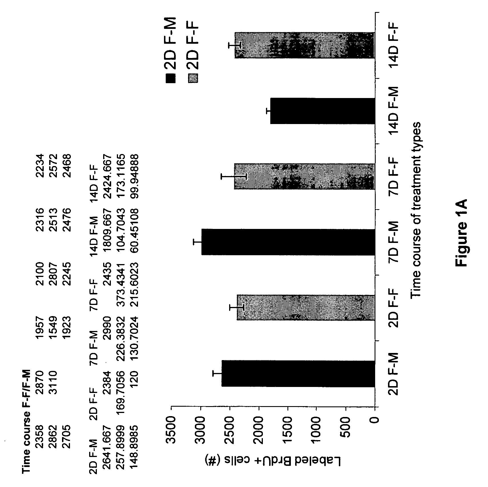 Pheromones and the luteinizing hormone for inducing proliferation of neural stem cells and neurogenesis